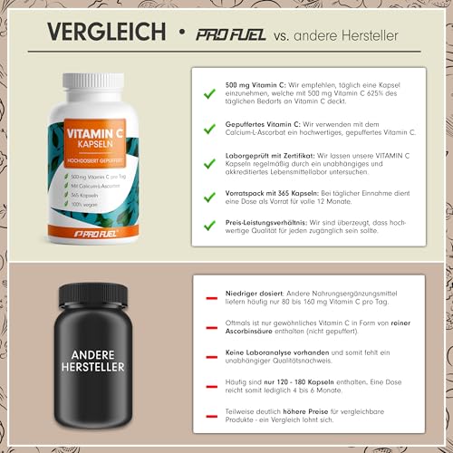 Vitamin C hochdosiert - 1095 Kapseln - 500 mg Vitamin C gepuffert - hochwertiges Calcium-Ascorbat optimal hochdosiert - laborgeprüft mit Zertifikat - 100% vegan