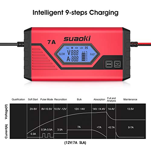 SUAOKI Smart Battery Charger/Portable Battery Maintainer Waterproof 12V 7A/3.5A Fully Automatic Trickle Charger for Car Truck Motorcycle Boat RV Lawn Mower SLA Wet MF GEL AGM 12V LiON Battery（ICS7+） - Thumbnail 5
