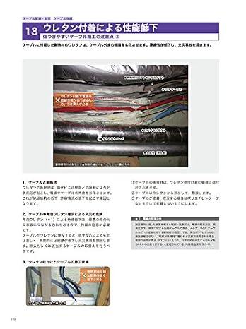 現場写真でわかる! 建築設備の設計・施工管理