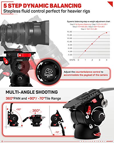 Ifootage Video Camera Tripod Fluid Drag Pan Head With 1/4" And 3/8" Screws Sliding Quick Release Plate For Canon Nikon Sony Dslr Camcorder Shooting Filming #TOP2