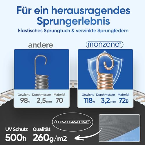Monzana Trampolin Ø 305 cm TÜV SÜD GS Zertifiziert Komplettset inkl. Sicherheitsnetz, Leiter, Randabdeckung & Zubehör – Kindertrampolin Gartentrampolin - 4