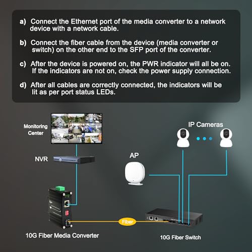 Image of Mini 10G SFP+ Media Converter, Unmanaged 10G /5G /2.5G /1G /100M Copper to 10G Base-X SFP+ Media Converter Fiber Transceiver, DC 12~48V, (-40F to 167F)
