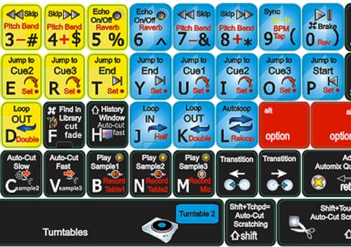 Autocollants pour clavier DJAY Algoriddim pour accélérer le mix
