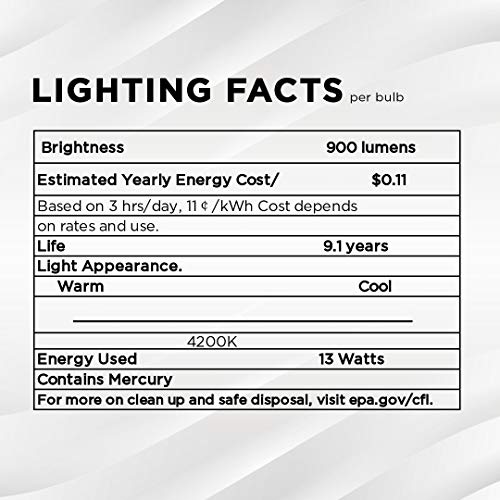 image for SLEEKLIGHTING - 13Watt GU24 Base 2 prong light bulbs- UL approved-120v