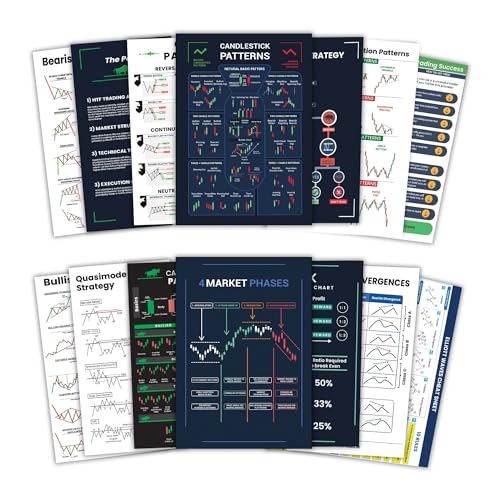 Trading Mantras Ultimate Chart Pattern Poster Set - 14 Candlestic...