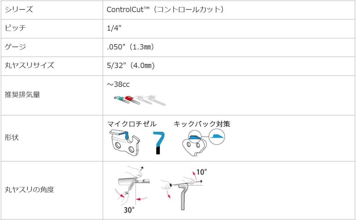 Amazon.co.jp: OREGON 替刃 新ダイワ E2125TS ガイドバーサイズ 25cm