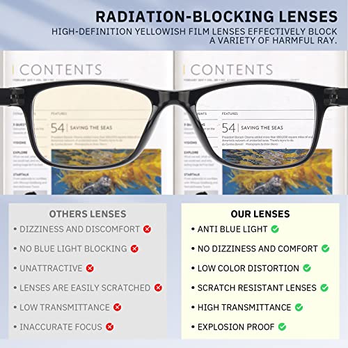 Image of Fetrrc Reading Glasses Blue Light Blocking Computer Readers for Women /Men, Anti Glare /Fatigue Clear Square Eyeglasses 5 Pairs