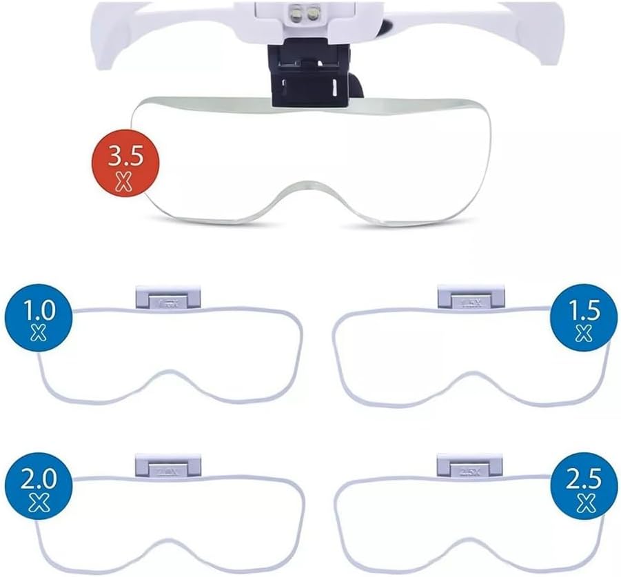 Five interchangeable lenses for the head magnifier, showing different magnifications