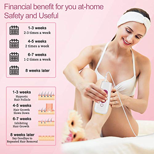 Hair Removal for Women and Man GREPRO Hair Removal Upgraded 999,999 Permanent Painless Flashes Hair Remover Device for Facial and Wholebody Home Use