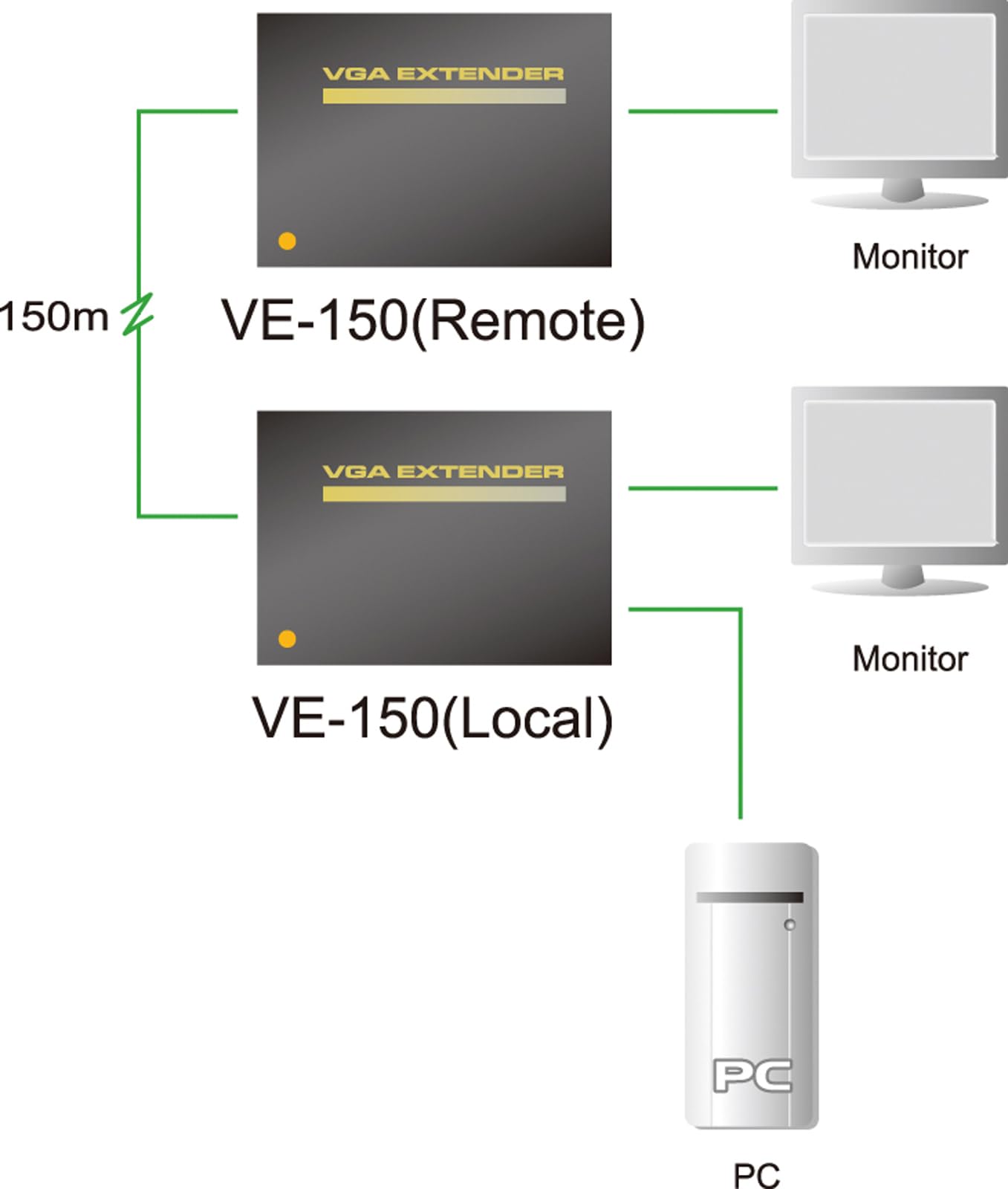 ATEN VE150A-AT-G VGA - Extensor de vídeo (Cat. 5, 150 m), Negro