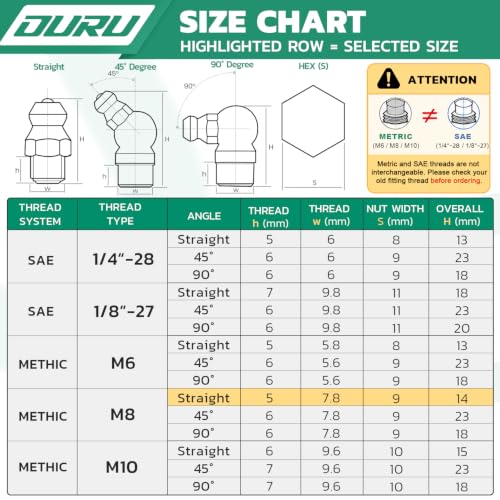 Image of OURU 50PCS M8 METRIC Grease Fittings Kit, Zerk Grease Fittings Straight with Grease Fitting Caps & Wrench Kit(9mm) for Grease Gun