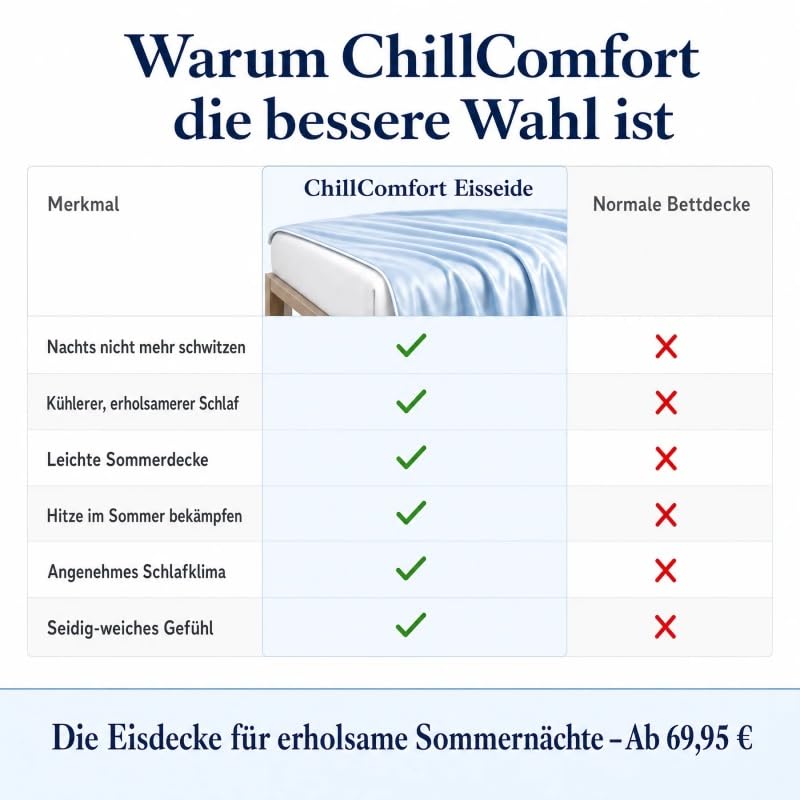 SWZEC Anfaru ChillComfort Cooling Comforter(Blau,150x200cm)