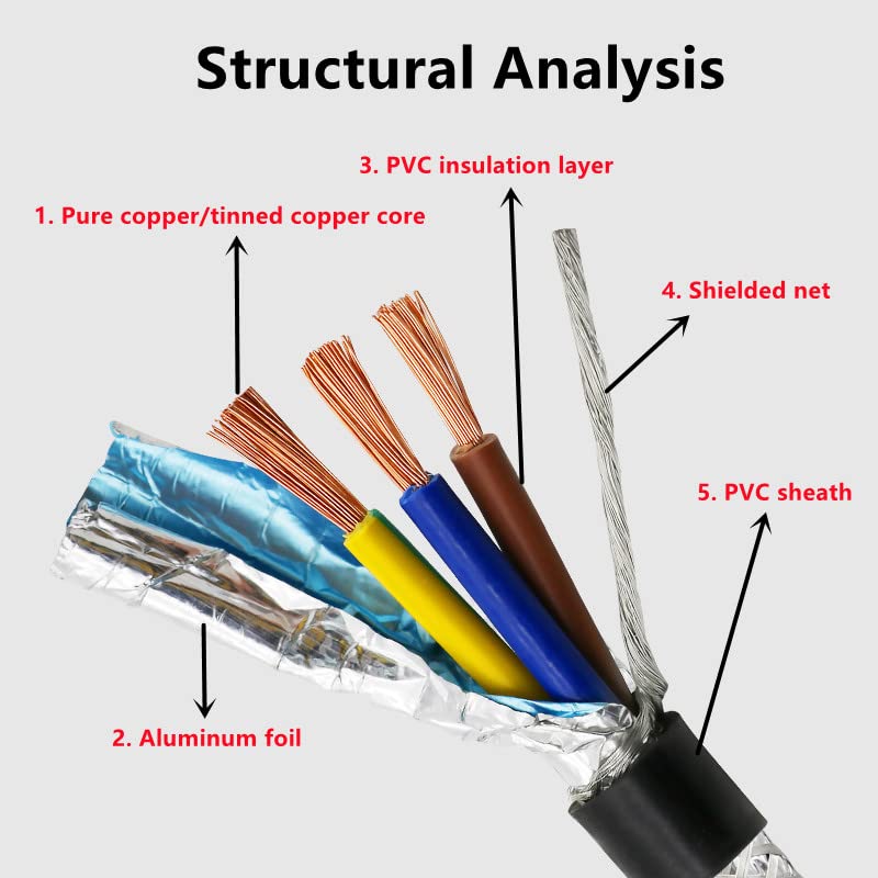 isolamento, Cavo schermato a 2 conduttori anti-interferenza 20AWG 18AWG filo in rame puro RVVP cavo di controllo 16/14/26AWG segnale da 1 metro(14 AWG)