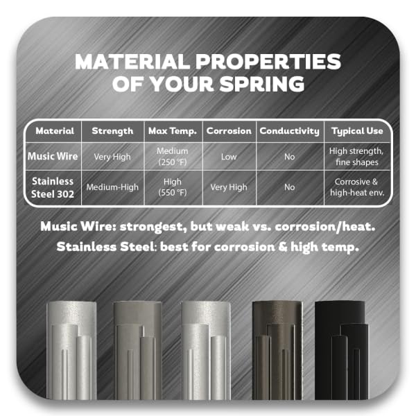 Acxess Spring 5 pcs, Compression Spring, 302 Stainless Steel, 1.25 FL inches, 0.42 OD inches, Closed and Squared Ends, Spring Replacement, Spring Manufacturer, Heavy Duty Springs