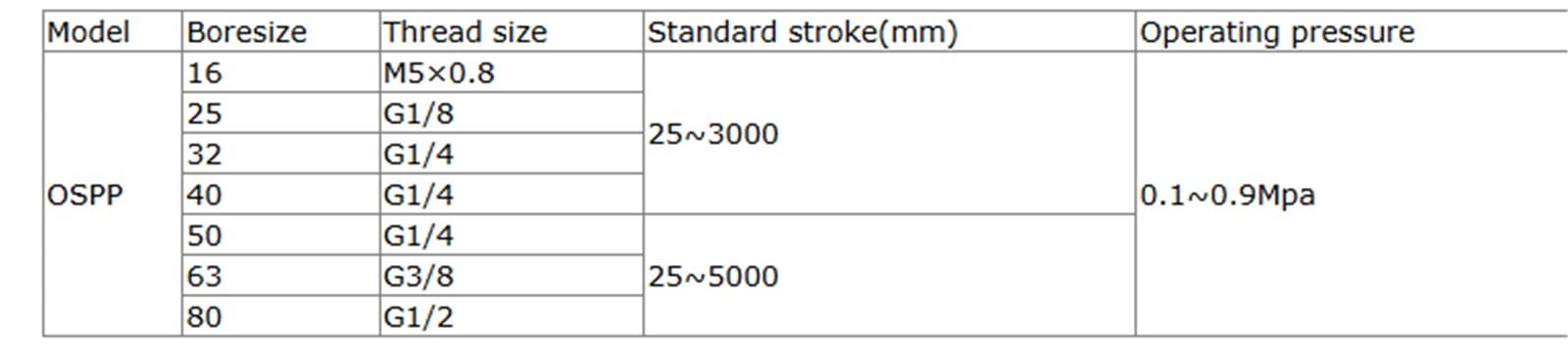 1 sztuk OSPP16/25/32-STL 200-300-400-500-600-700-800 szybki przewodnik mechaniczny Cylinder bezprzewodowy pneumatyczny pneumatyczny cylinder pneumatyczny(750mm udar, OSPP16-STL)