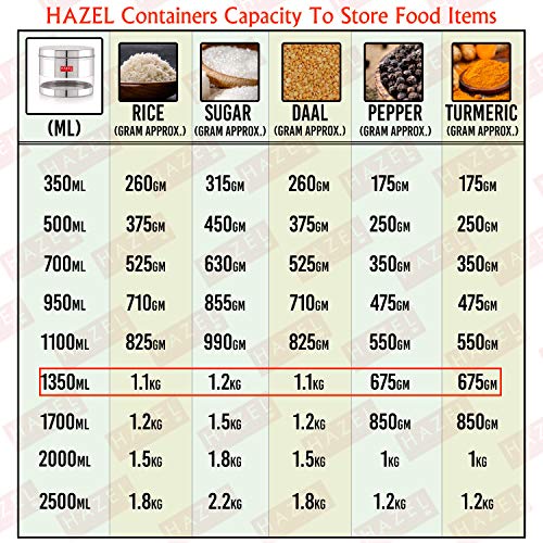 Image of HAZEL Stainless Steel Transparent Wide Mouth Container, 1350 ml Kitchen Storage Jars, Set of 2