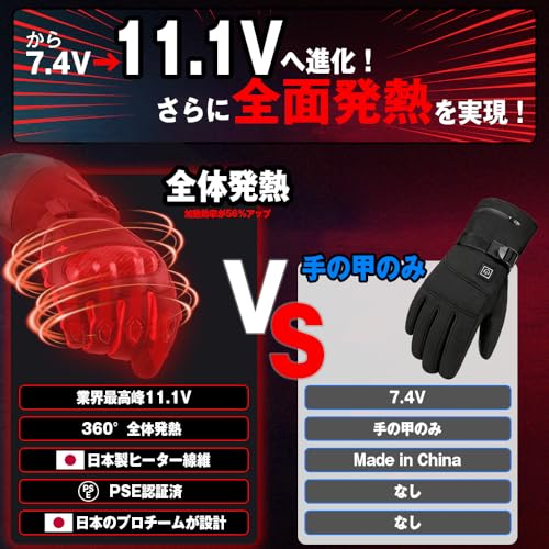 Xinpeke 電熱グローブ 11.1V R-CF11 の商品画像 1