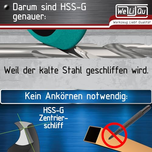 WELIQU 10 Stück HSS-G Spiralbohrer Ø 2,5 mm, geschliffene, selbstzentrierende Präzisionsbohrer für die Metallbearbeitung