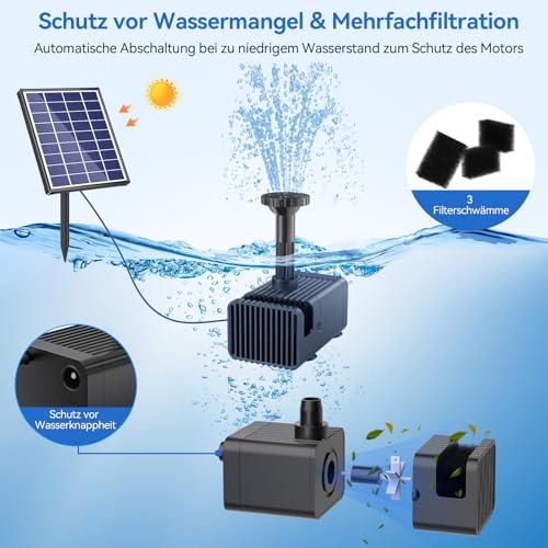 POPOSOAP Solar Springbrunnen für Außen, 6,5W Teichpumpe Solar mit verbessertem Trockenlaufschutz und doppellagigen Düsen, 1,5 m Schlauch für Teich, Vogelbad, Gartenwasserspiel