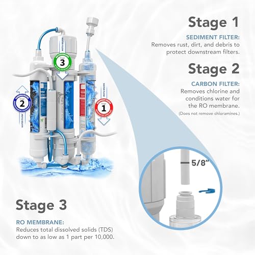 Reverse osmosis industrial plant