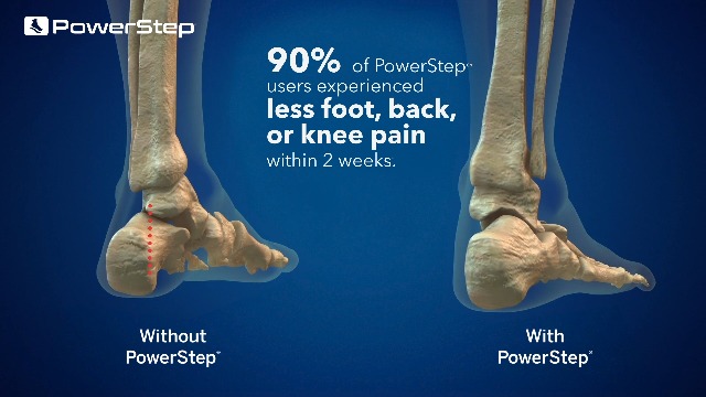 Running Ball On Back Of Heel After Running Heels Hurt From Walking