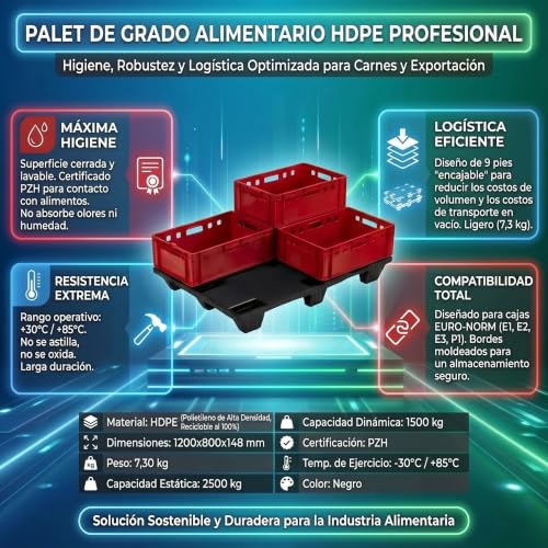 Palet de plastico para uso alimentario e industrial en almacenes de carga 2