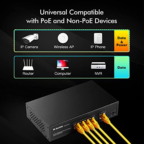 Image of MokerLink 5 Port Gigabit POE Switch, with 4 POE+ Ports 1000Mbps, 78W IEEE802.3af /at, Unmanaged Plug and Play, Sturdy Metal Fanless