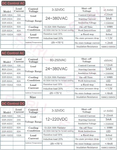 Relais statique SSR-60DA mono pour controle de temperature industriel