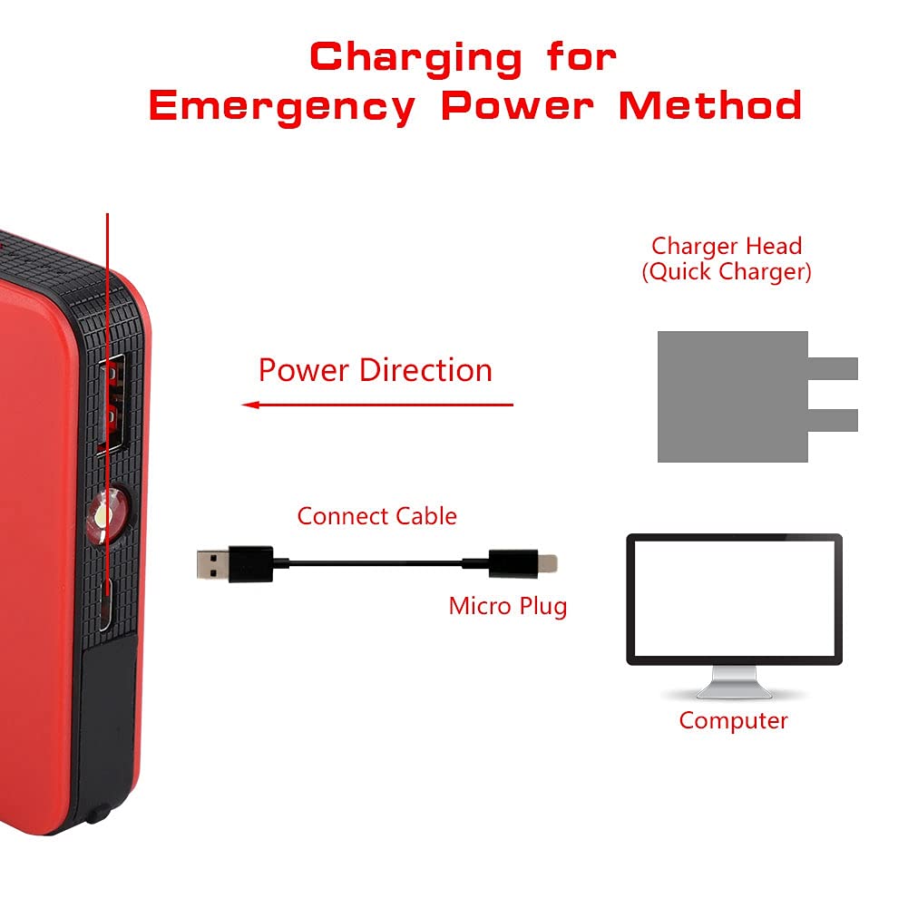 Aramox Arrancador de Batería para Coche, ABS 8000mAh 12V Banco de Energía de Arranque, Corriente de Arranque de 150A Corriente Máxima de 300A, Carga USB, para Conductores de Motor de Gasolina de