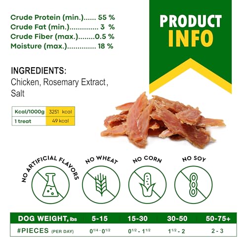 Beloved Pets Dog Treats Chicken Jerky 10.6 Oz – Healthy Chews for Large, Medium & Small Breeds – Pet Natural Training Snacks Strips – Grain Free & Human Grade Meat – Rawhide Free Puppy Treats