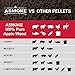 ASMOKE Wood Pellets for Smoker 20 lbs, 100% Pure Food-Grade Apple Wood Flavor | BBQ Cooking Pellets - Real Fruit Wood Straight from The Orchard - Smoker Pellets for Pellet Grill