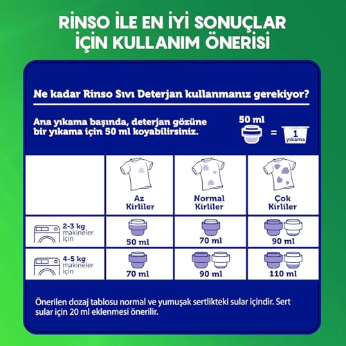 Rinso Sıvı Çamaşır Deterjanı Komple Bakım Serisi Aloe Vera Renkliler İçin 2.5 L