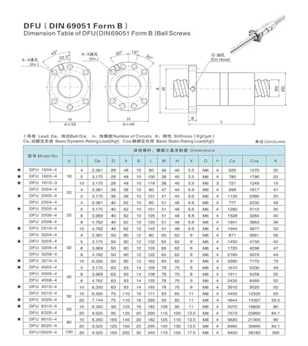 Vis à billes C5 DFU3210 double écrou usiné anti-vibration BK BF 250mm - 3