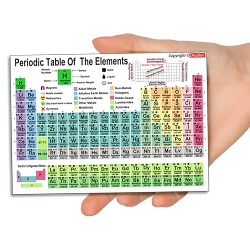 Deaploe 2 A5-Size Periodic Table Of Elements Chart For High School And College(Including Chemical Equations) Chemistry ReferenceAnd Quick-reference Charts