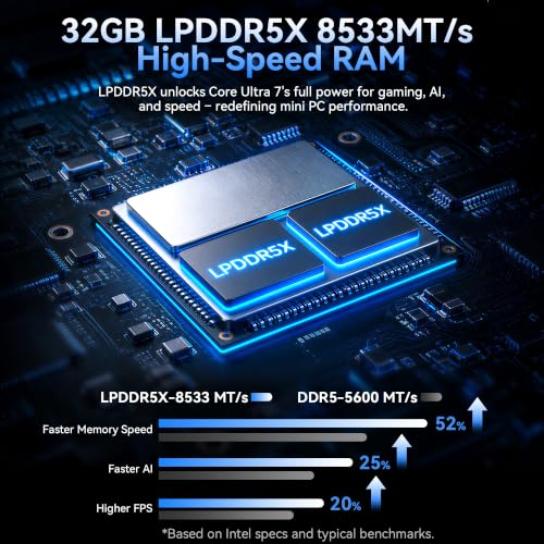 Image of GMKtec K17 Plus Mini PC AI Intel Core Ultra 7 258V (115 Tops) 32GB RAM