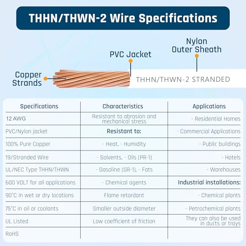 Image of THHN Wire 12 Gauge (12 AWG) 50 FT - Stranded Copper Building Wire for Panel /Control Wiring, Grounding & Lighting Circuits (Residential /Industrial), UL Listed, 600V, THWN-2, PVC /Nylon Jacket, White