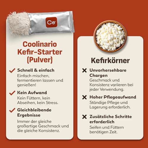 Coolinario Kefirkulturen (5er-Pack, 1.5g Beutel) Lebende Kulturen für Hausgemachten Kefir | Cremig & Mild | Ohne Gentechnik, Glutenfrei