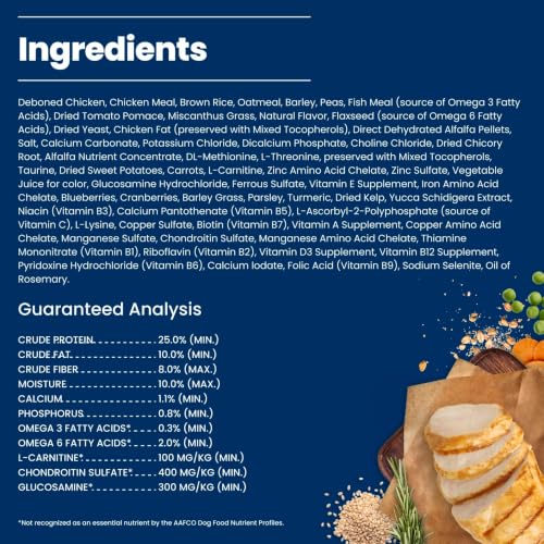 Image of Blue Buffalo Life Protection Formula Healthy Weight Small Dog Food, 5 lb