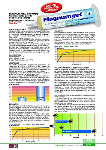 Gel anti-cafards efficace contre invasion blattes de maison