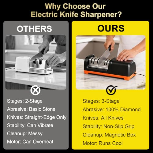 Generic 3-Stage Electric Diamond Knife Sharpener (AC-powered, ~$60) — view 6