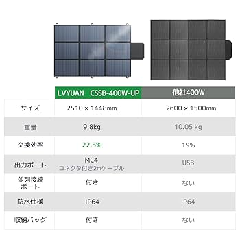 信頼のLVYUAN 400W 折畳ソーラーパネル 高効率22.5％ 停電 災害 LVYUAN(リョクエン)400W 折り畳み式 ソーラーパネル - LVYUAN