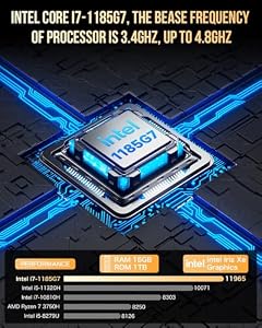 GMKtec Mini PC Intel Core i7-1185G7 (Up to 8 GHz) 16GB DDR4 1TB SSD — photo 2 of 6