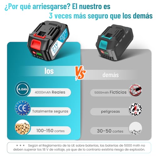 Miniatura 3 de SEESII 6'' Mini Motosierra Bateria 8000mAh, Motosierra Eléctrica Bateria con Depósito Para El Aceite y Cadena Reemplazable, Motosierra Inalámbrica Portátil para Podar Árboles de Jardinería