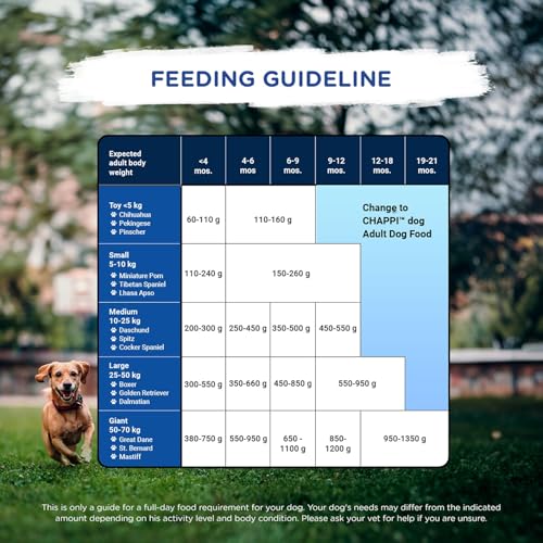 Image of Chappi Puppy Dry Dog Food, Chicken & Milk, 7 kg, Complete and Balanced Food for Puppies (Pack of 2)