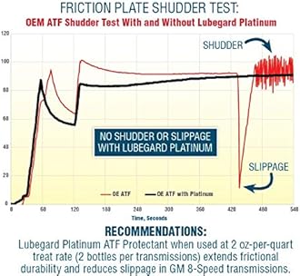 Lubegard 63010 Platinum Automatic Transmission Fluid Protectant, 10 oz.