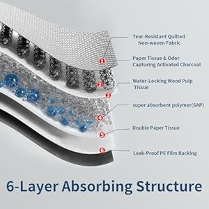   Dog-Pee-Pads-Extra-Large-28-x-36-50-Count-Charcoal-Puppy-Pads-XL-Potty-Pet-Training-Pads-with-Adhesive-Sticky-Tape-Super-Absorbent-Leak-Proof-Disposable-Pad-for-Doggies