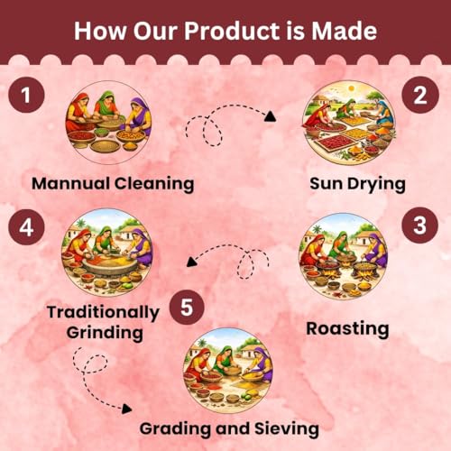 Image of SP Spices Kashmiri Mirch, Chaat Masala, Amchur, Ginger Powder & Kasoori Methi Combo Pack | Premium Indian Spices | Perfect for Cooking, Snacks, Chaat, Curries , vegetables & Marinades (Anardana +10gHing)