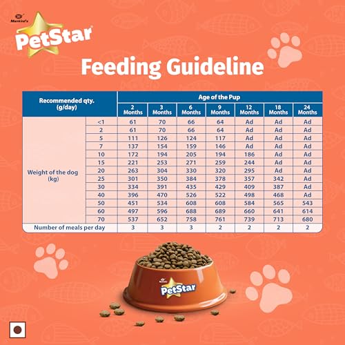 Image of Mankind Petstar Puppy Dry Dog Food (High Protein) Salmon & Rice Flavor, 1kg Pack | Improves Muscle & Strength, Supports Immunity, Protects Liver & Kidney