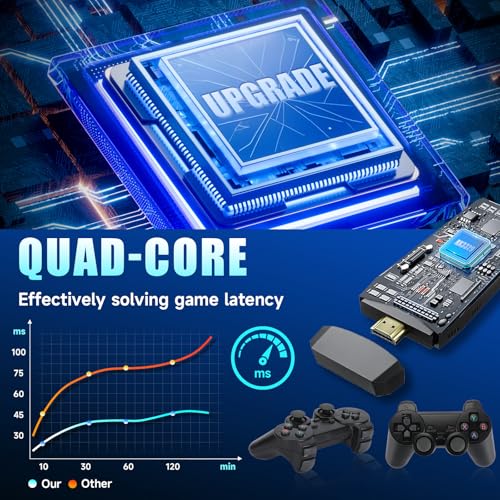 Sutesloly Retro Gaming Consoles 90s Old Classic Nostalgia Game Stick Emulator with 20000+ consola de videojuegos Plug & Play Video Gaming Stick for tv, 2 Controllers - Image 5