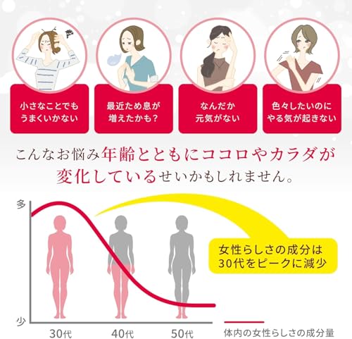 小林製薬 命の母 エクオールα プラス美容サポート